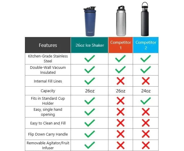 26 oz. Ice Shaker Bottle